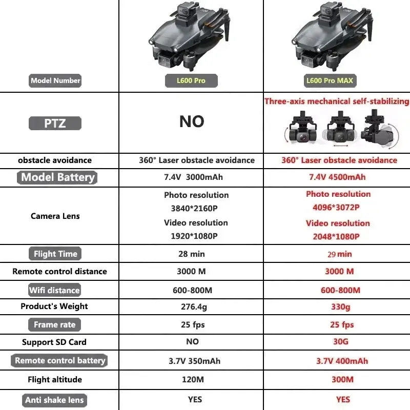 L600 PRO MAX GPS Drone Profess - огляд і ціна Rc Helicopter Case